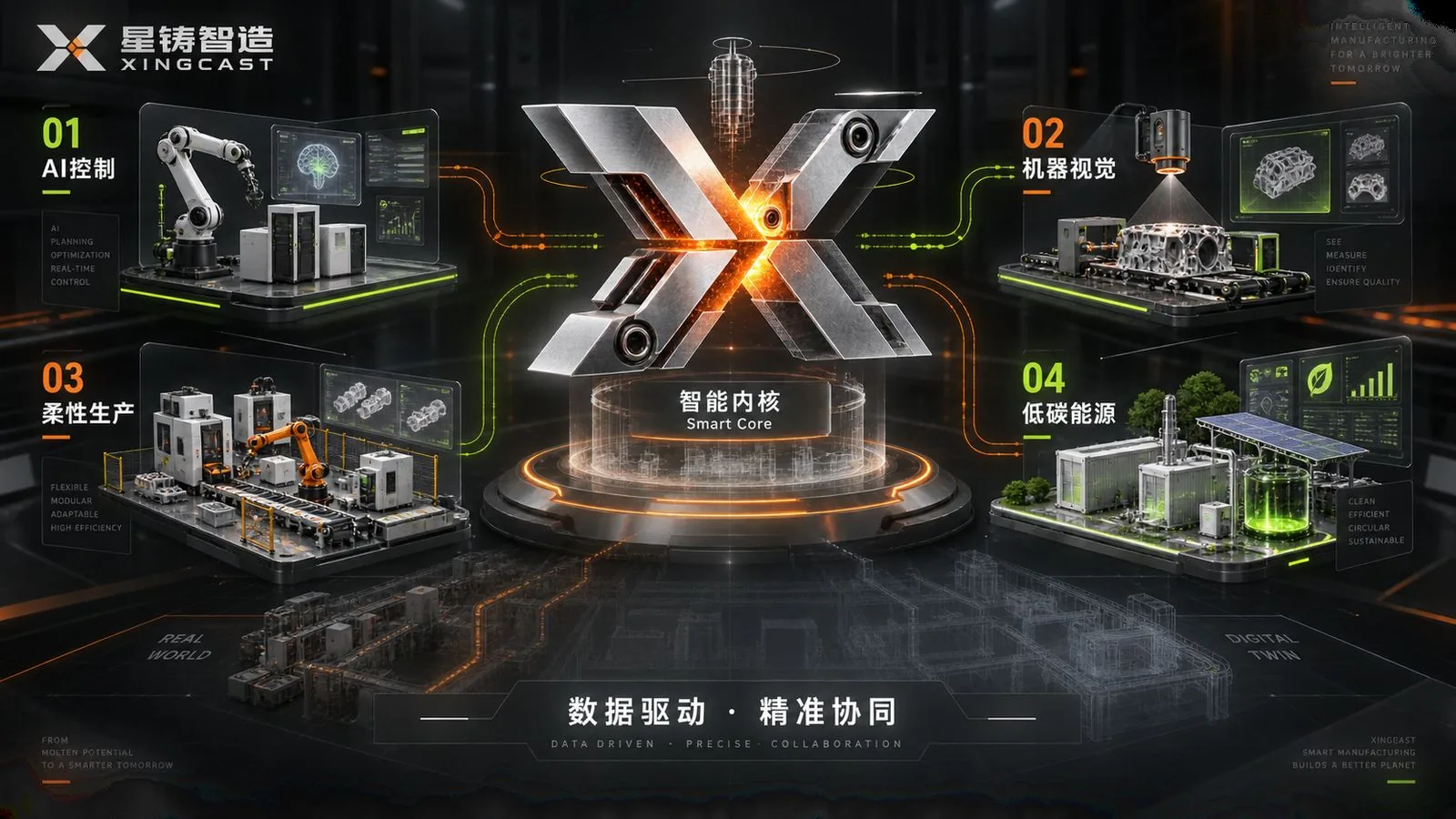 星铸智造智能内核，AI控制、机器视觉、柔性生产、低碳能源四大能力