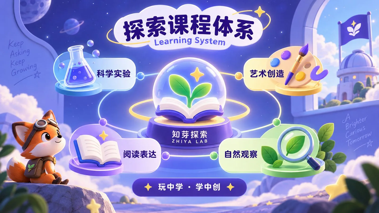 探索课程体系视觉：科学实验、艺术创造、阅读表达、自然观察